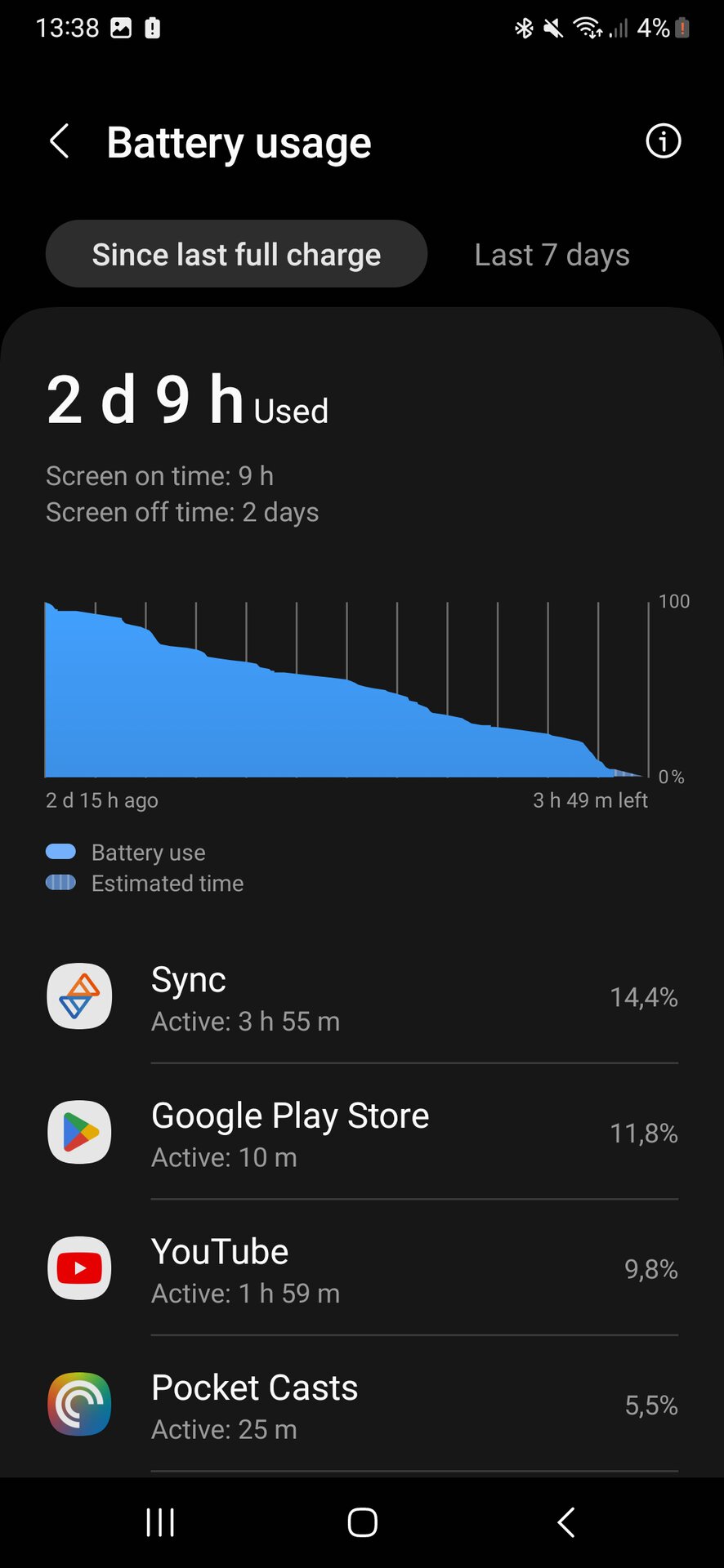 Samsung Galaxy A34 5G battery life