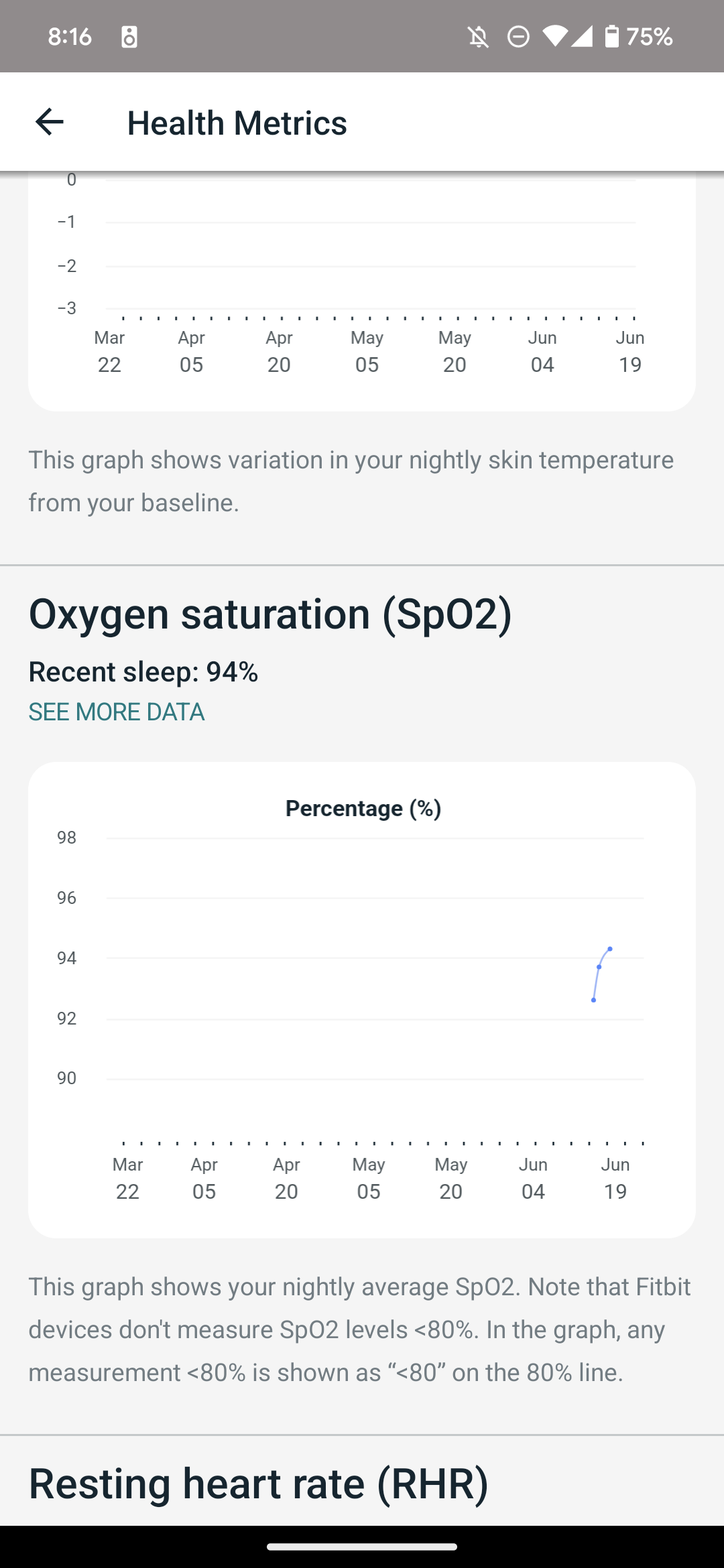 google pixel watch oxygen saturation trend