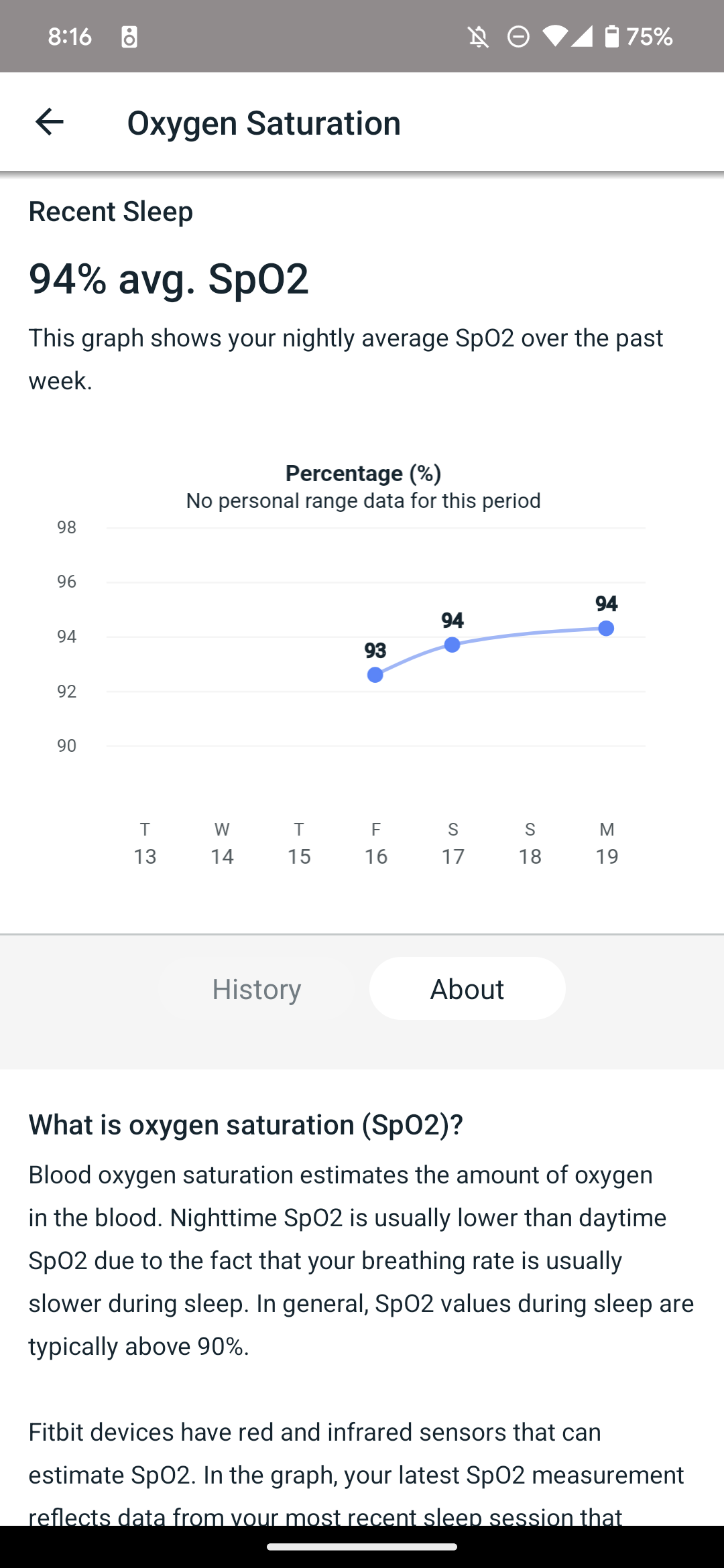 google pixel watch oxygen saturation week