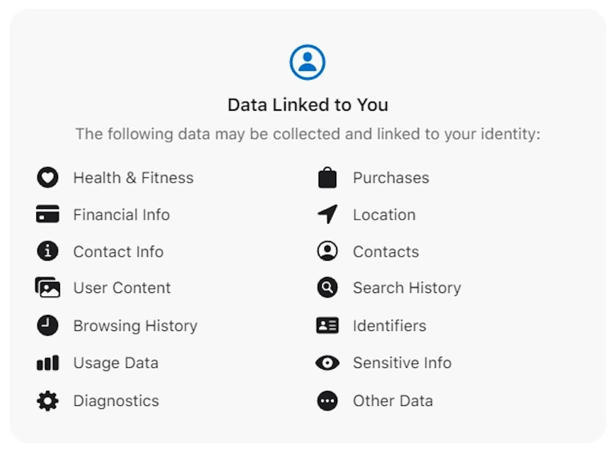 Screenshot showing the data that Meta's Threads app collects on iOS