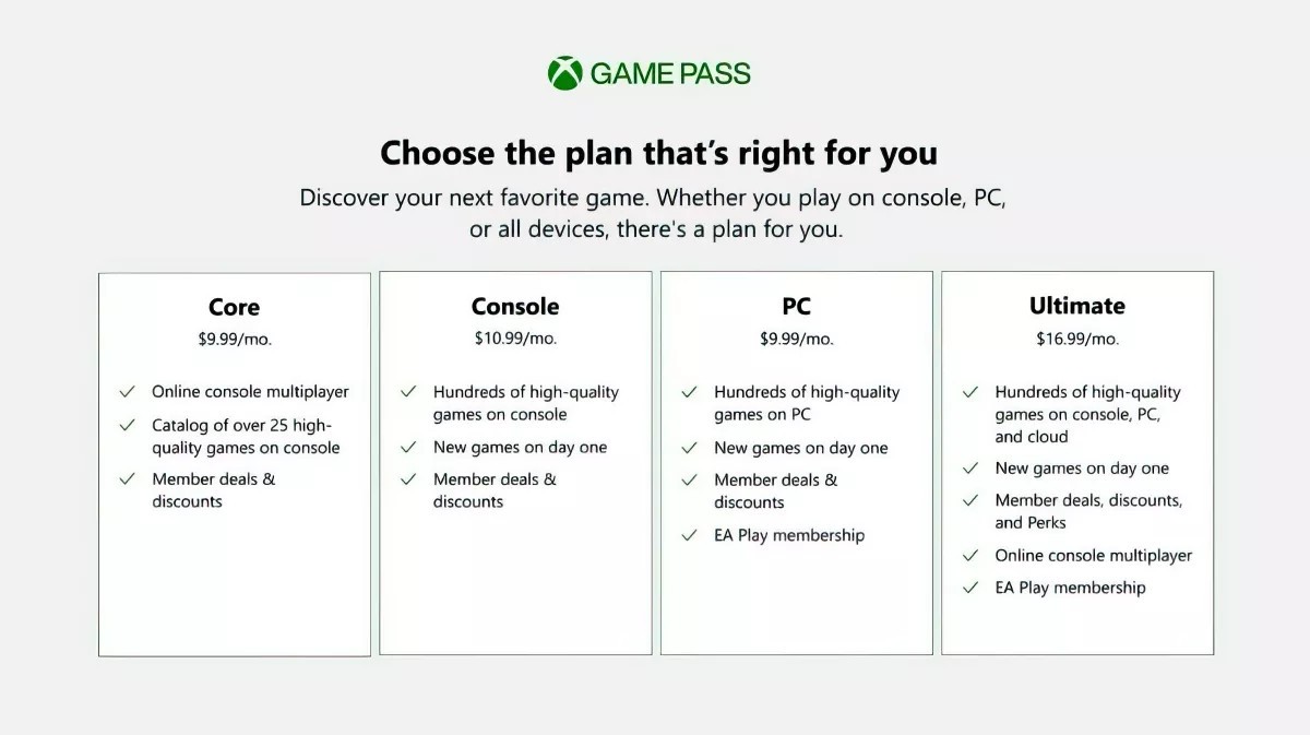 Microsoft Xbox Live Gold Game Pass Core