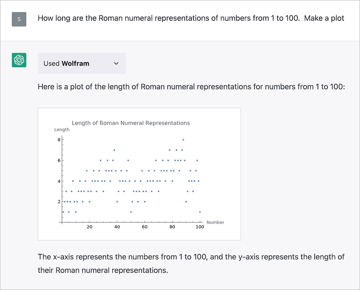 wolfram chatgpt plugin