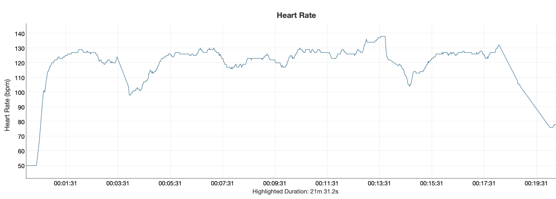 Coros Pace 3 Berlin HR Data