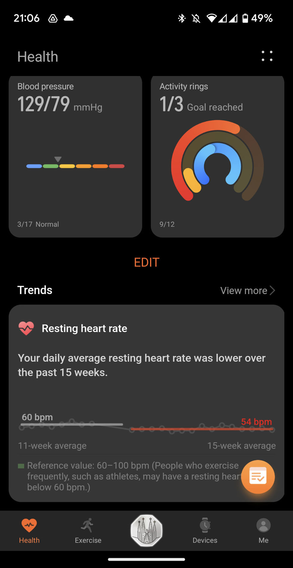 Huawi Health dashboard showing heart rate trends