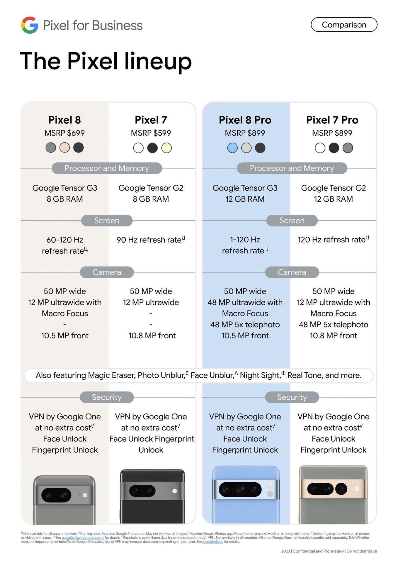 Pixel 8 series prices leak