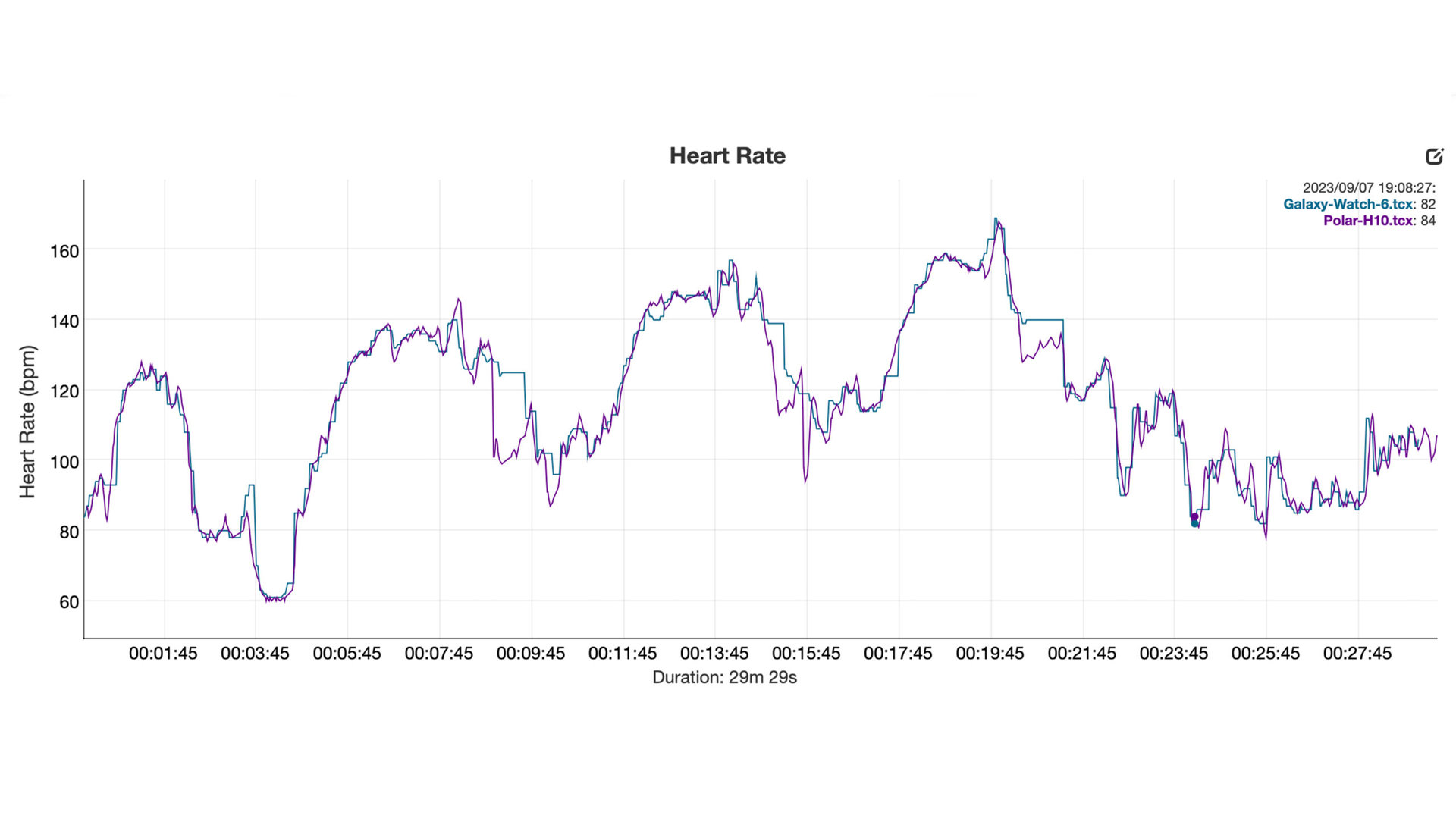 Samsung Galaxy Watch 6 vs Polar HR