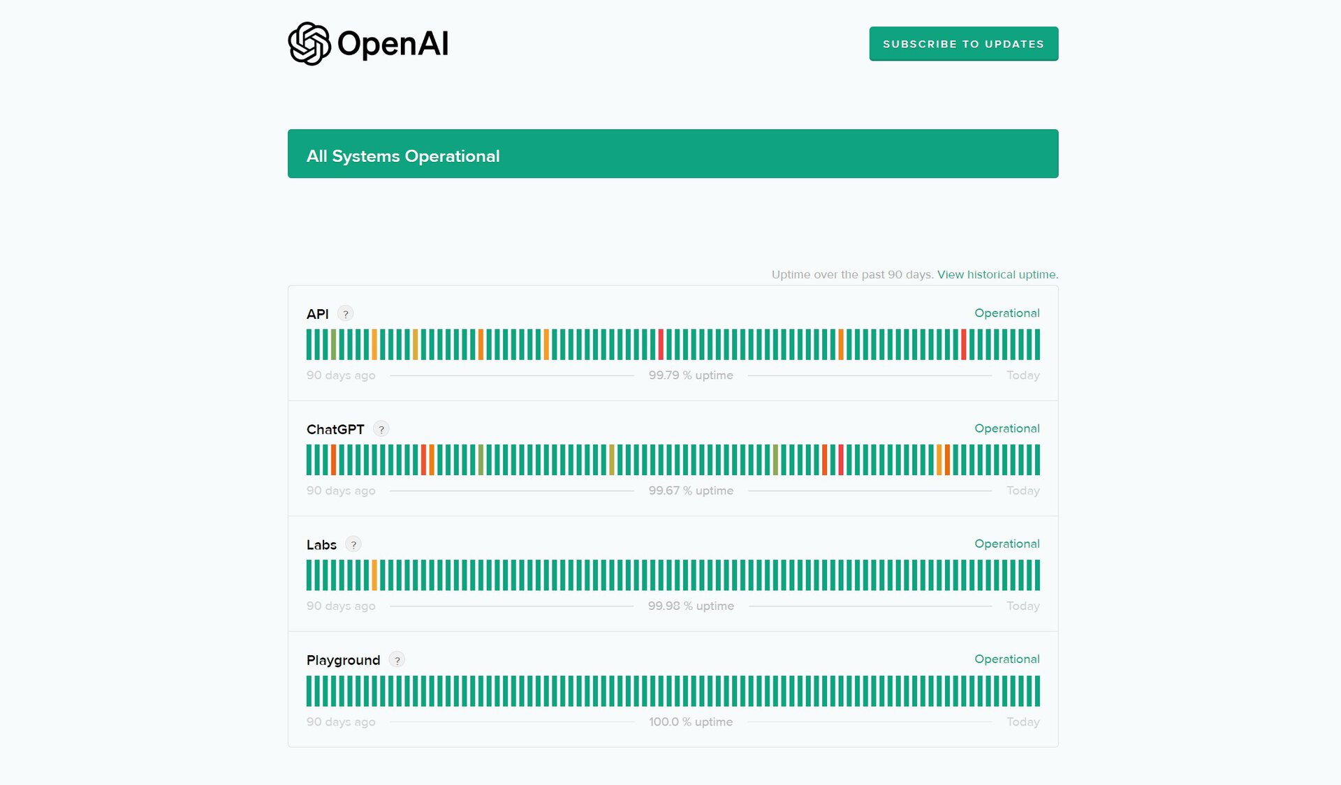 chatgpt status page