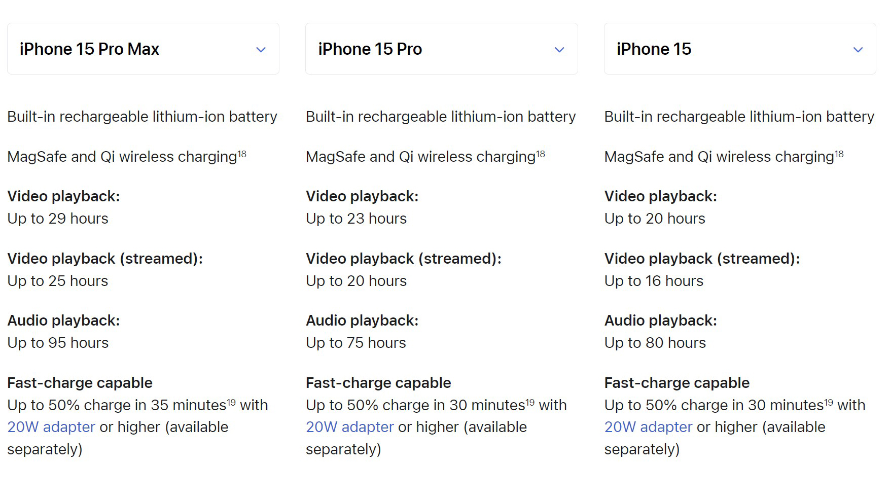 iPhone 15 Battery Life Table Official