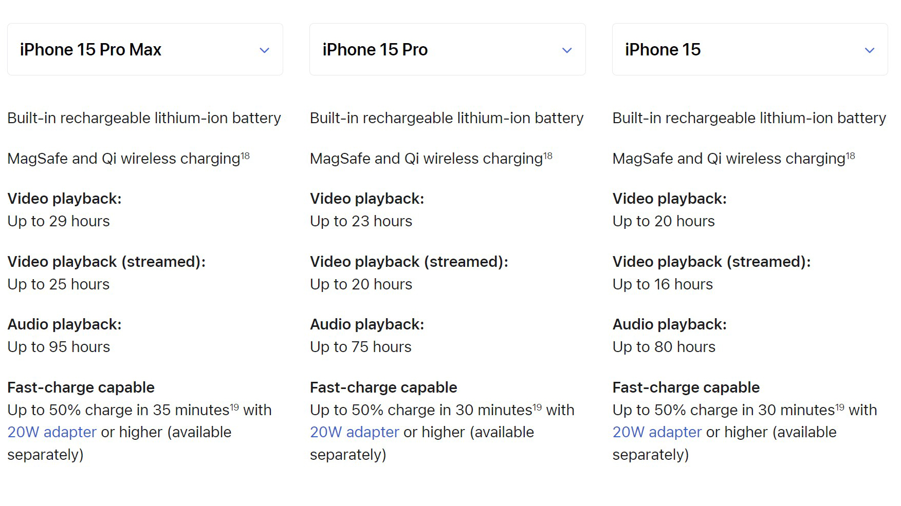 IPhone 15 Series Battery Life And Charging Speeds How Long Does It Last 