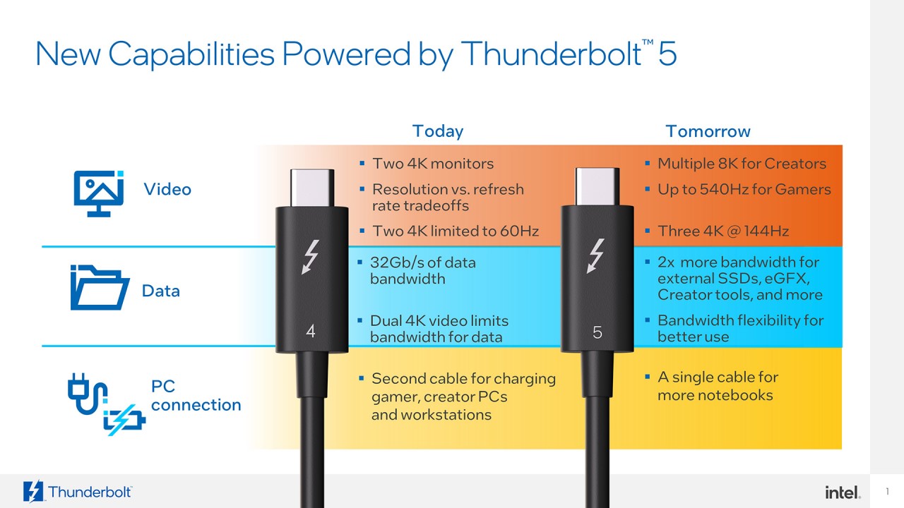 Intel Thunderbolt 5 vs Thunderbolt 4