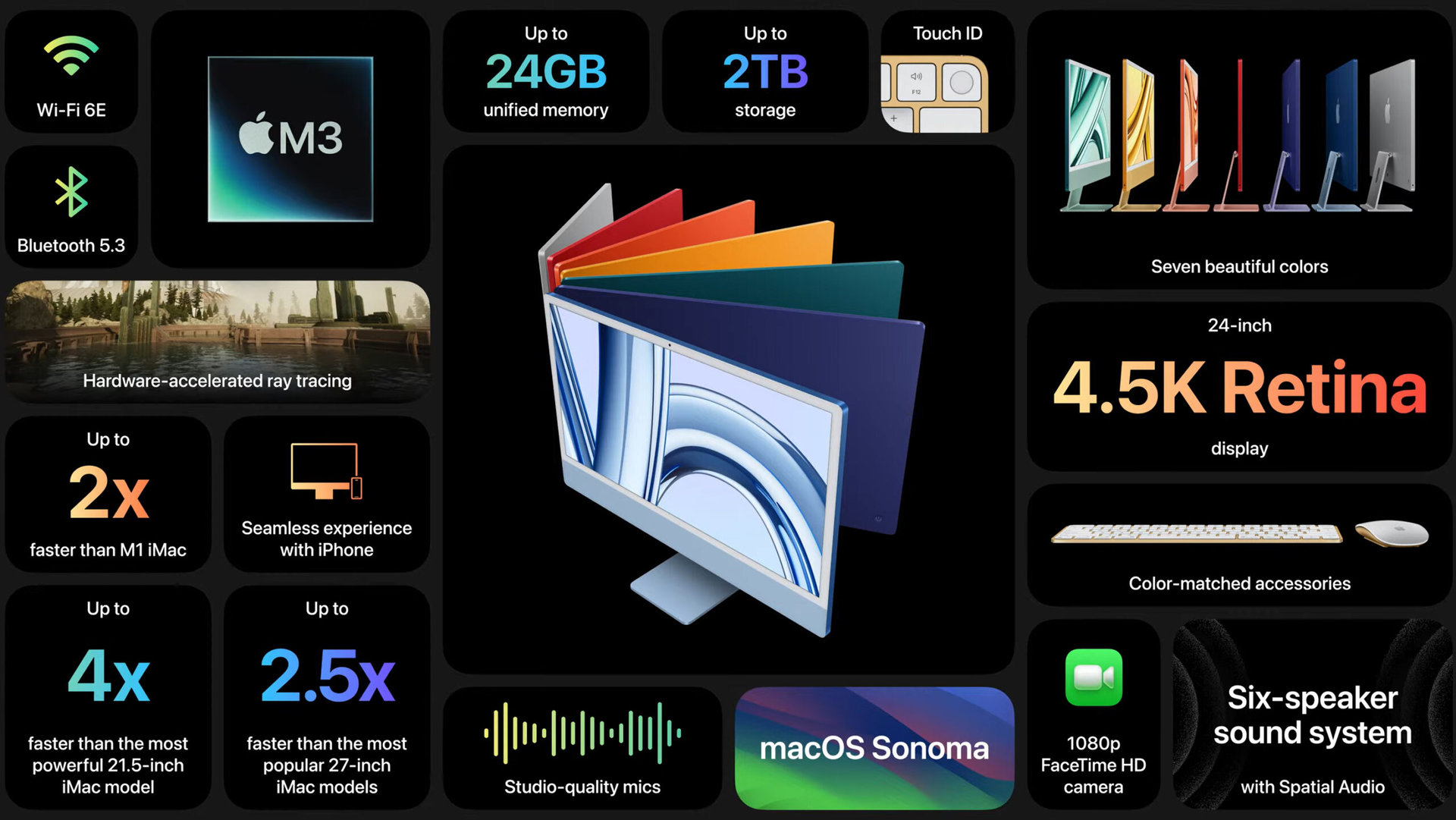 iMac 2023 de 24 pulgadas con procesadores M3