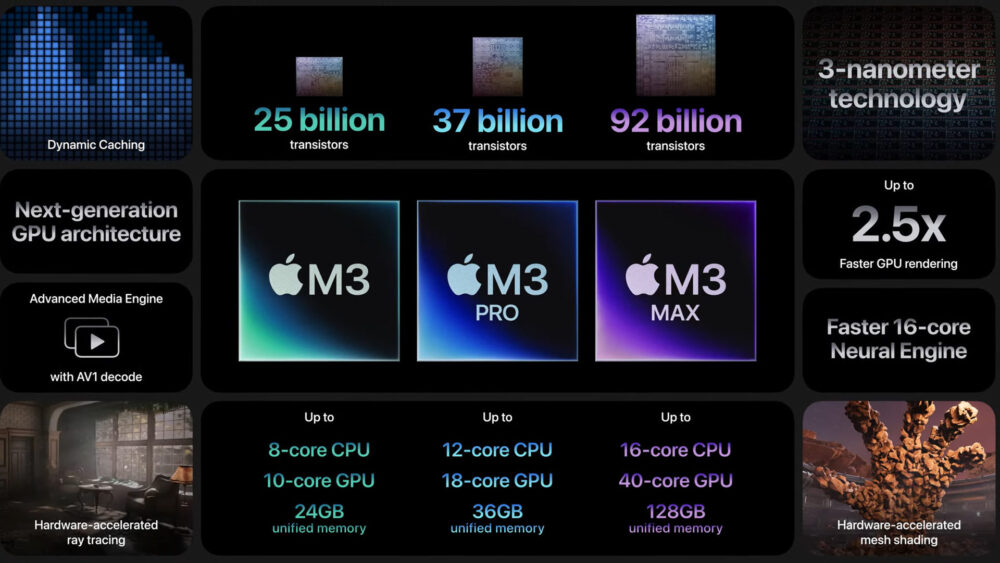 Apple announces three M3 processors for Macs - Android Authority