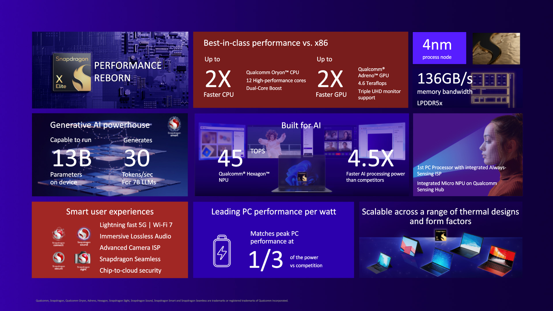 Qualcomm Snapdragon X Elite Information Slide