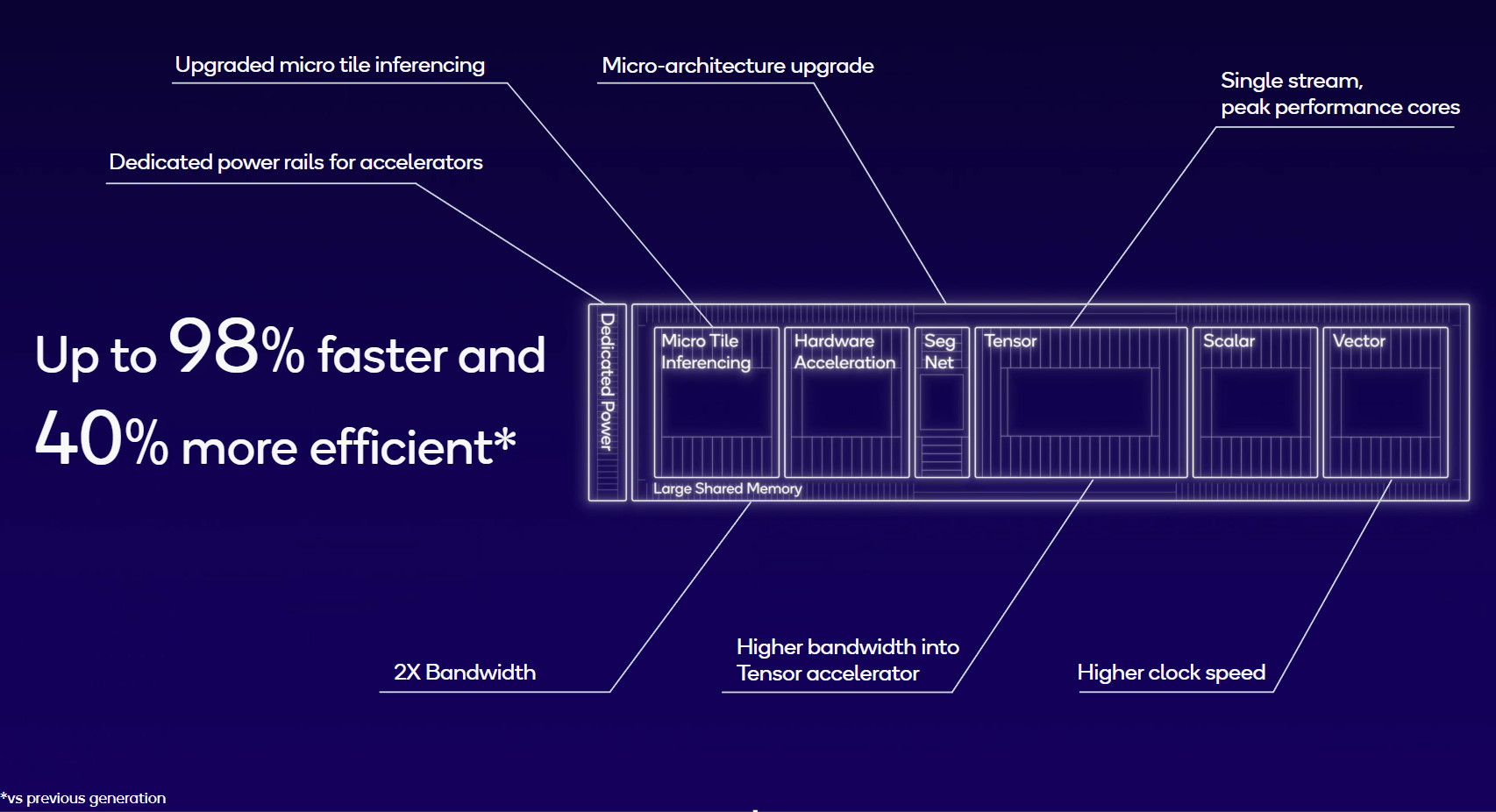 Snapdragon 8 Gen 3 for Galaxy: Qualcomm tailors exclusive quad-cluster  design with higher boost clocks for 2024 Samsung flagships -   News