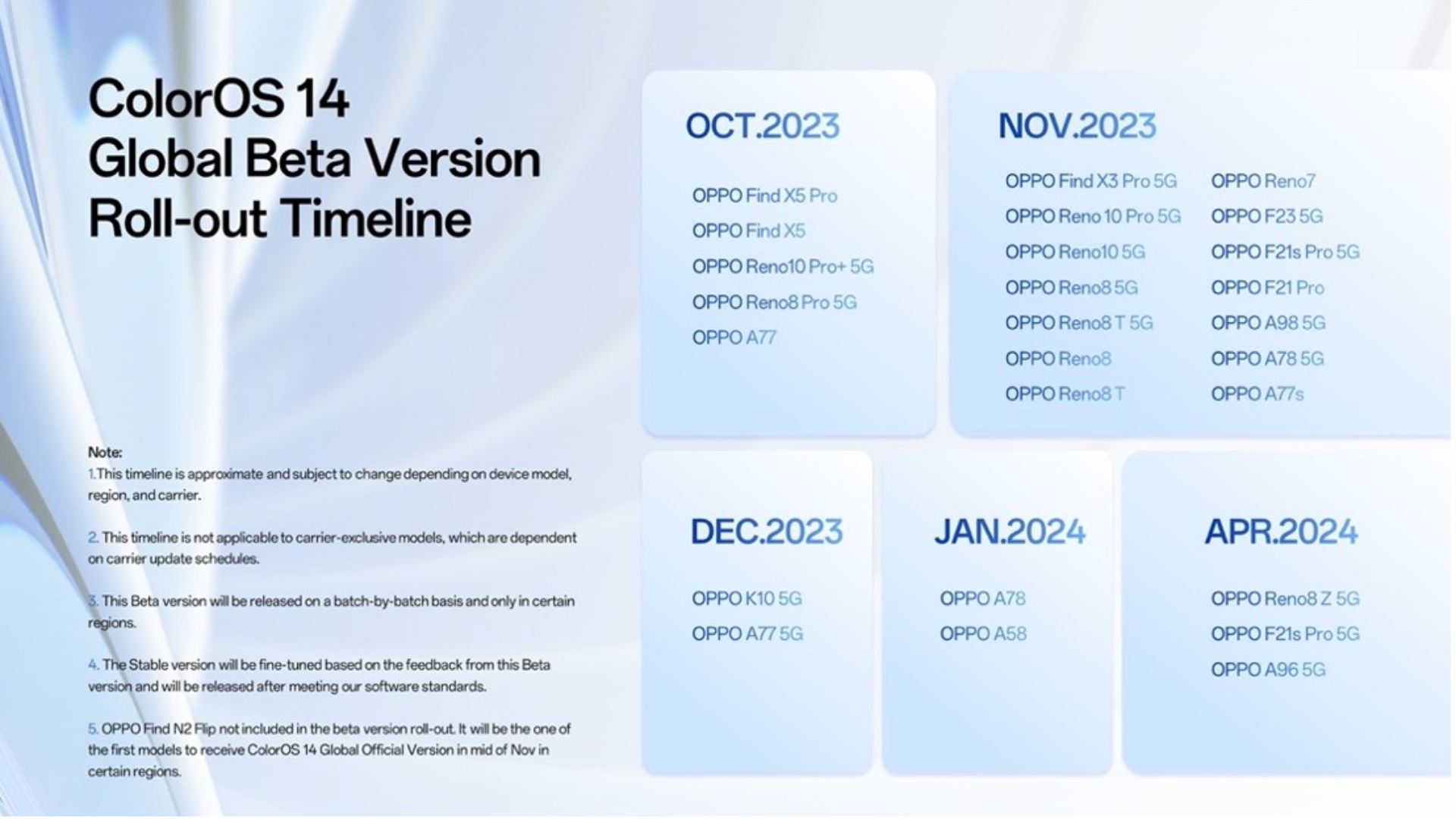 Cronograma de lançamento da versão beta global do Color OS 14