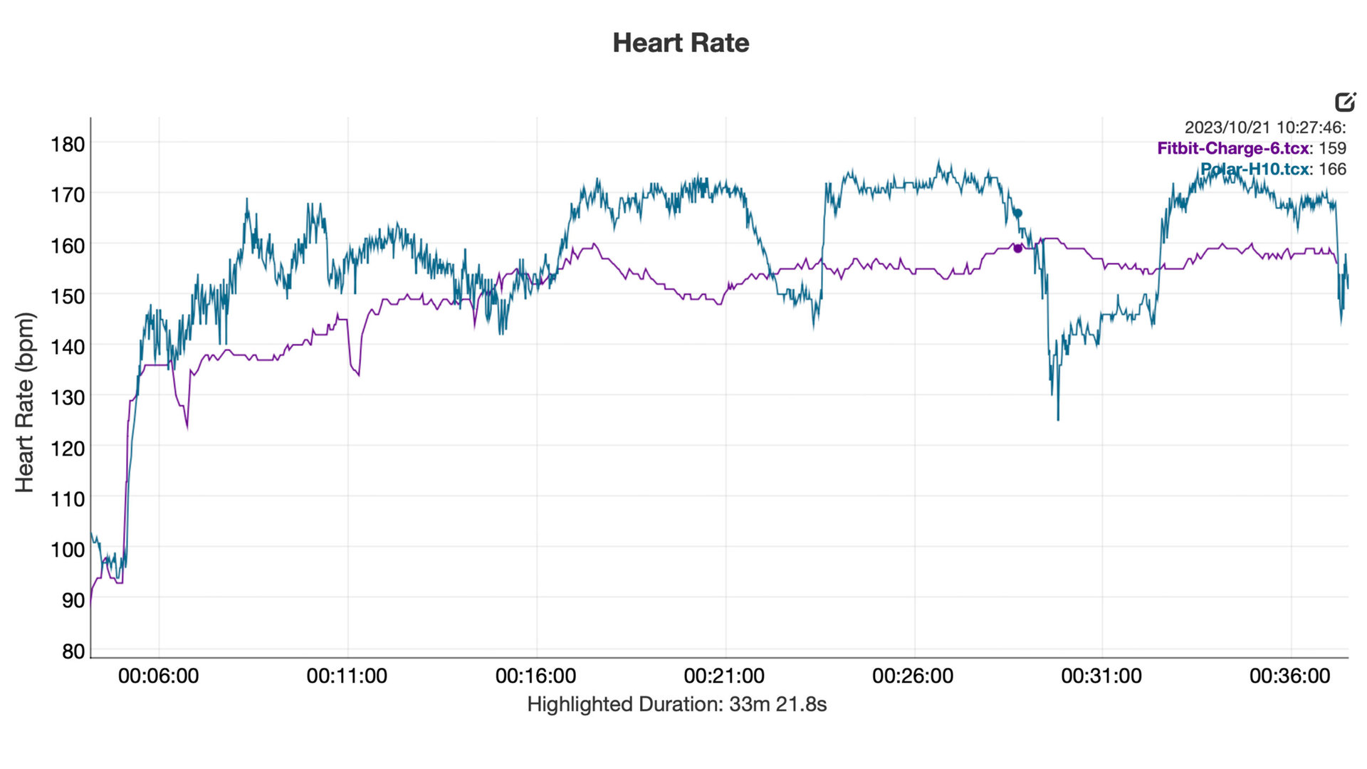Fitbit Charge 6 HR Graph