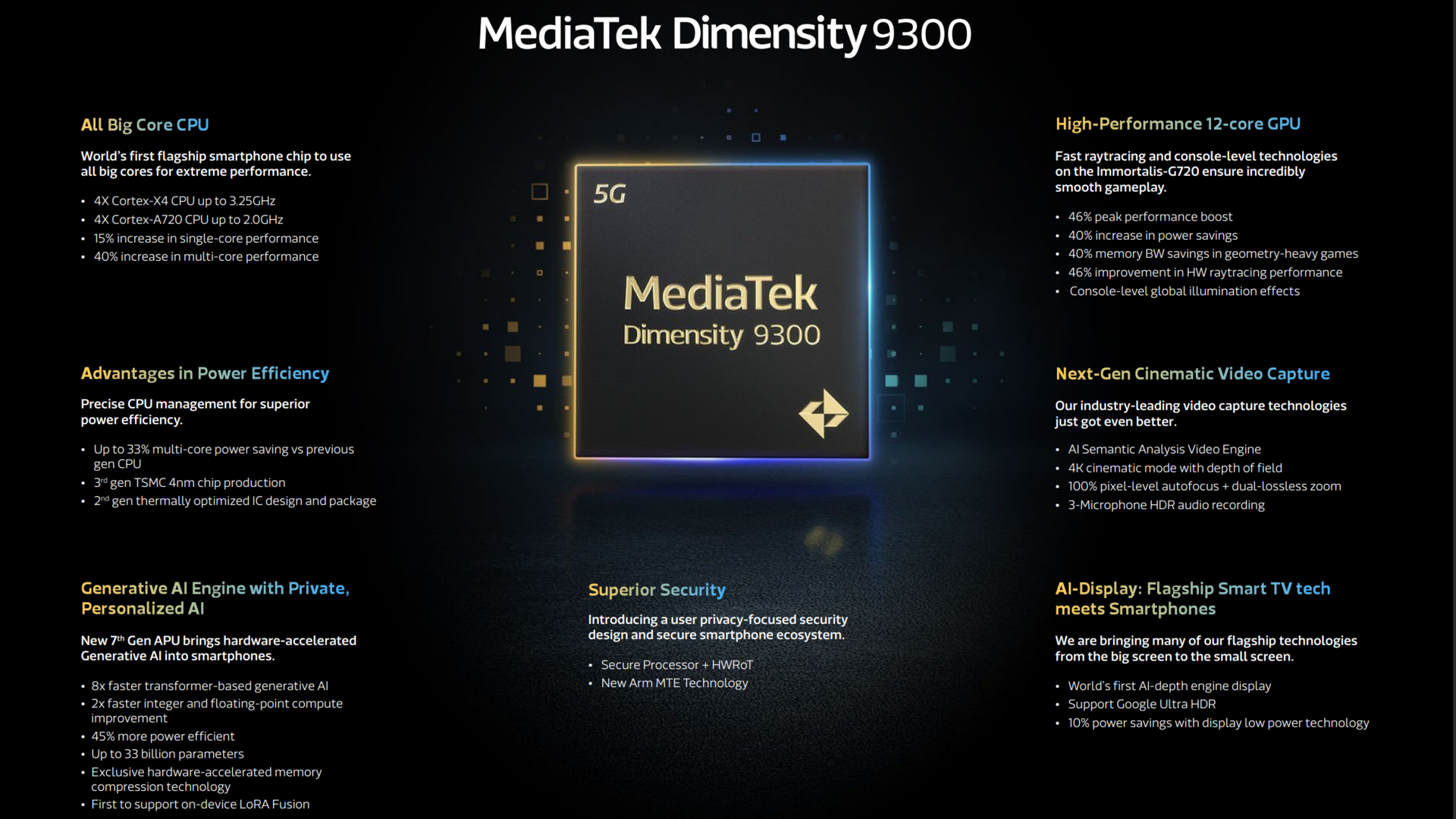 MediaTek Dimensity 9300 infographic