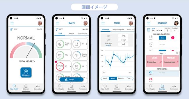 NEC facial analysis health