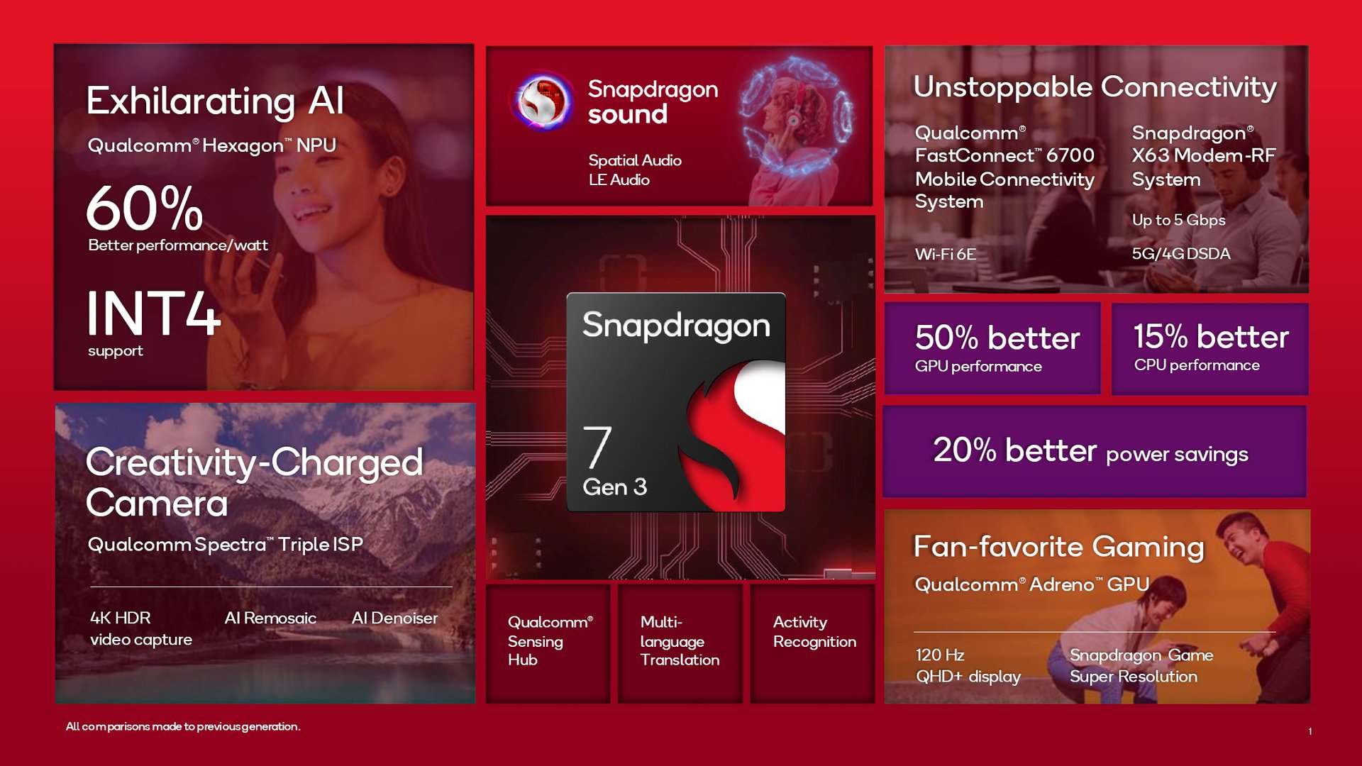 Qualcomm Snapdragon 7 Gen 3