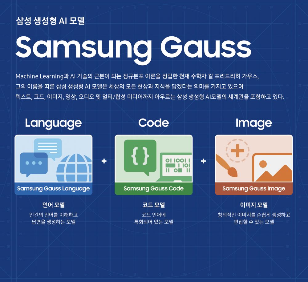 Samsung Gauss korean language