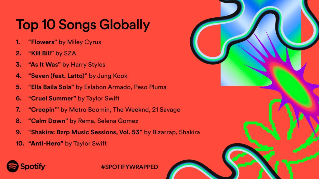 Spotify Wrapped 2023 Top 10 (2)
