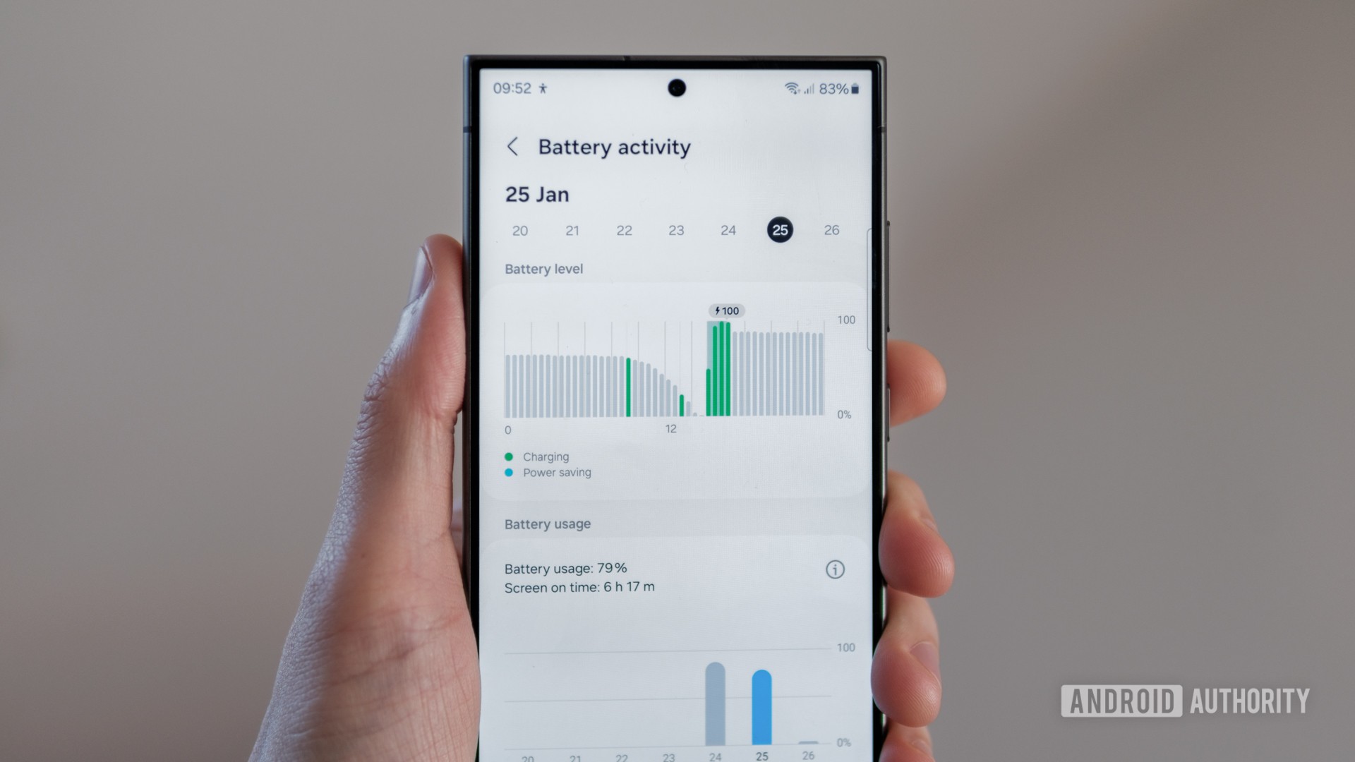 Samsung Galaxy S24 Ultra Battery Life