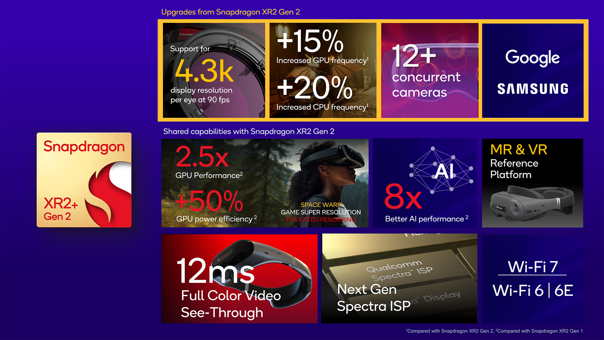 Snapdragon XR2+ Gen 2 Platform Summary