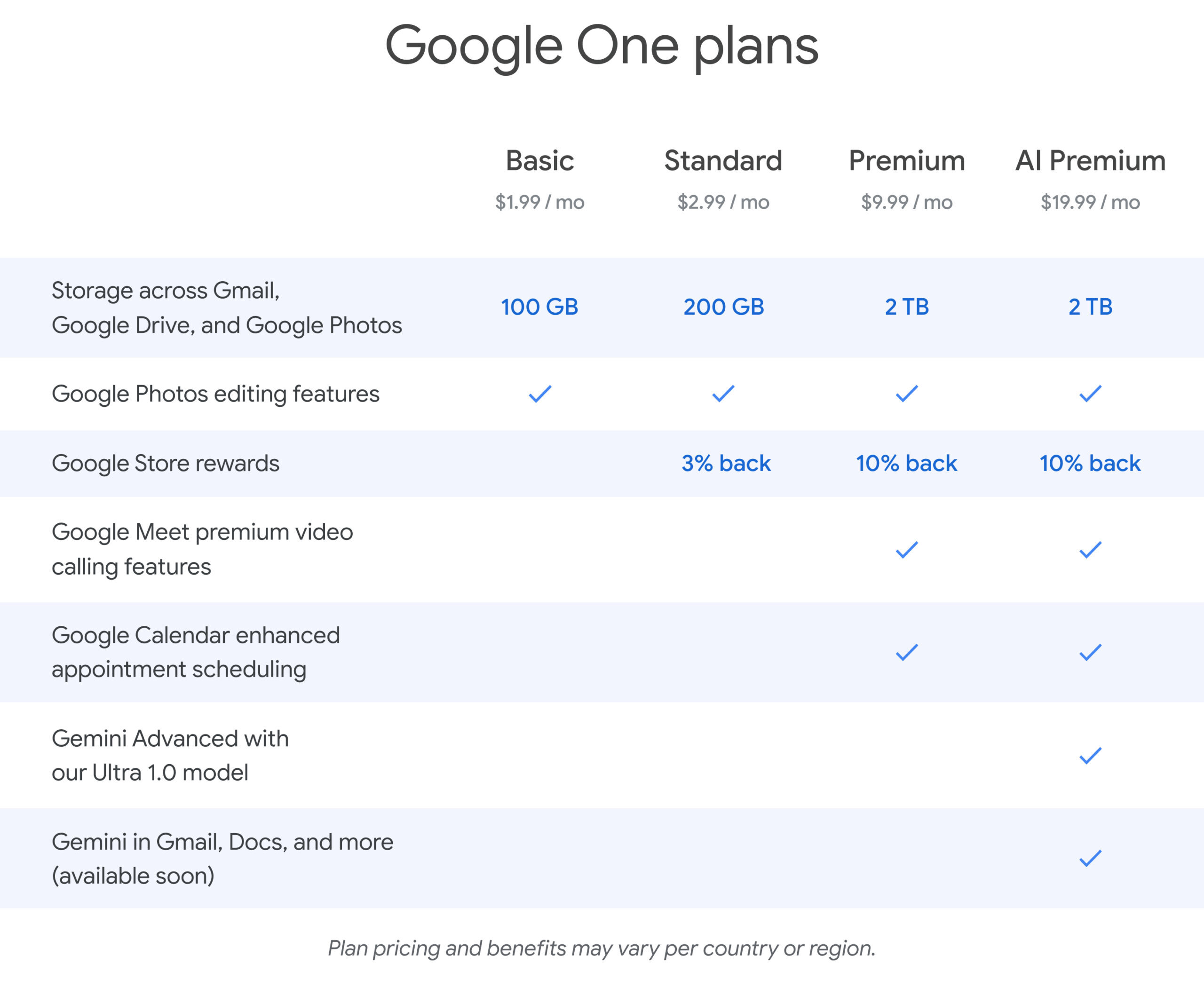 Google One plans