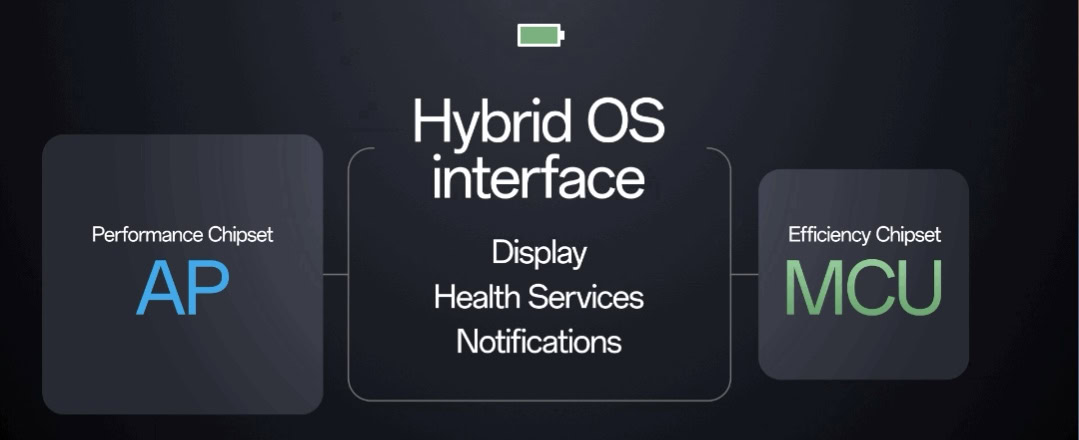 Use la interfaz híbrida del sistema operativo