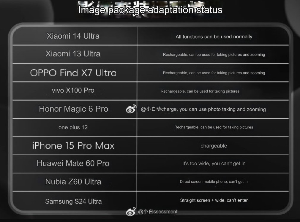 Xiaomi 14 Ultra cameragrip beginnersrecensie op Weibo vertaald