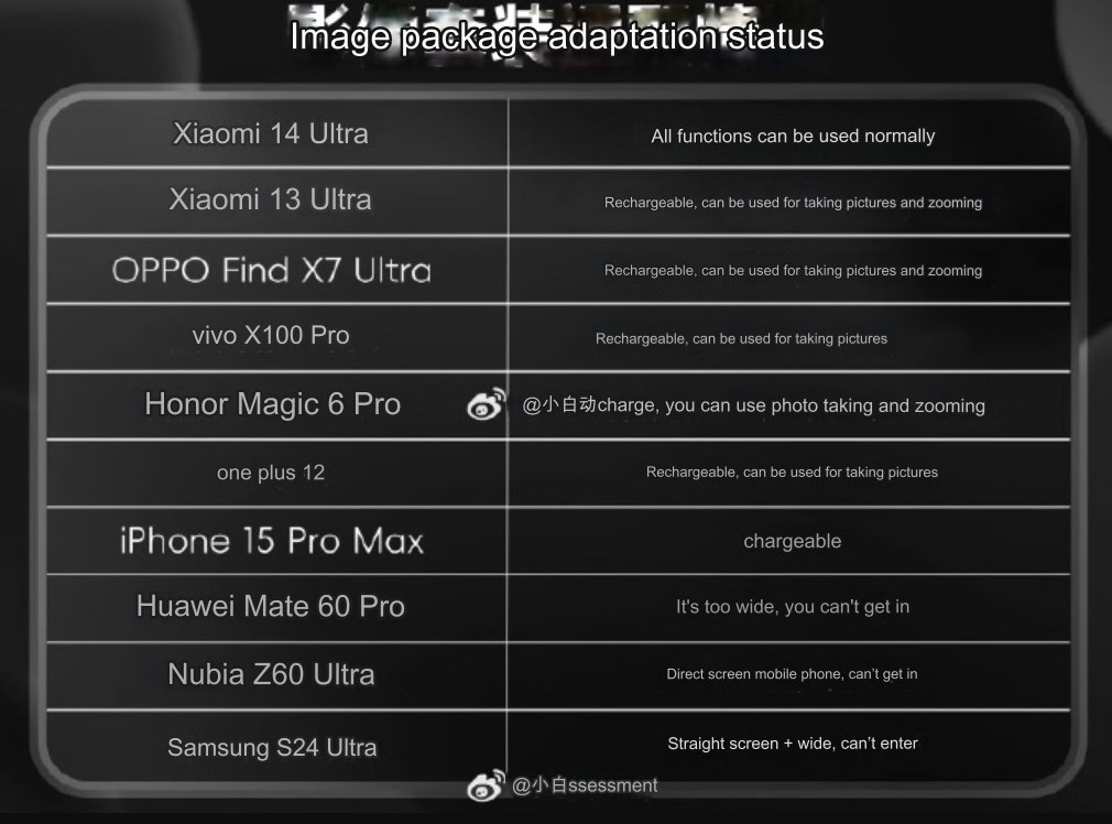 Análise do iniciante do punho da câmera Xiaomi 14 Ultra no Weibo traduzida