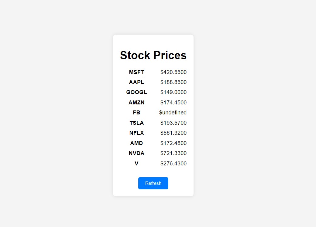 chatgpt stock prices website
