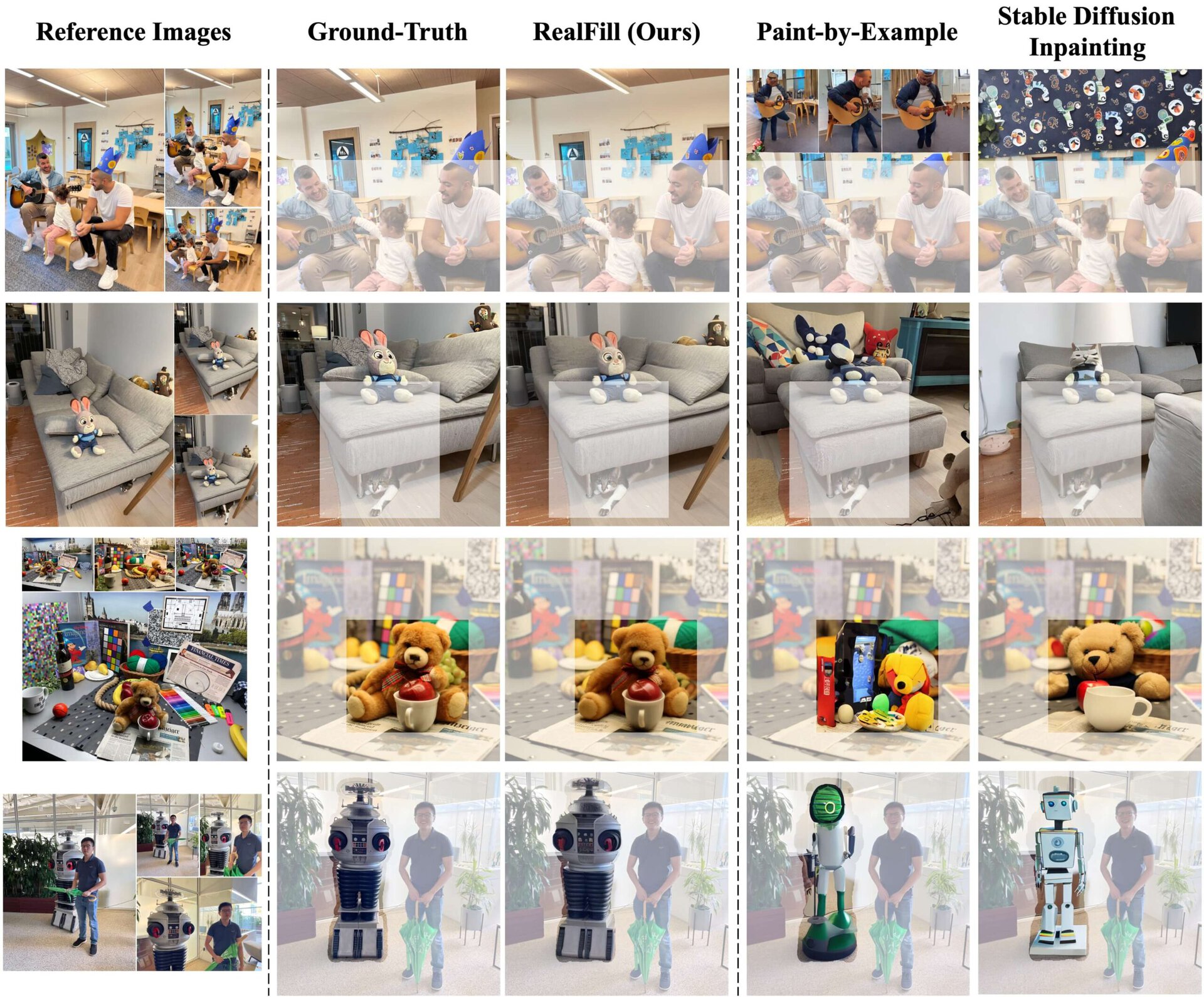 RealFill comparisons