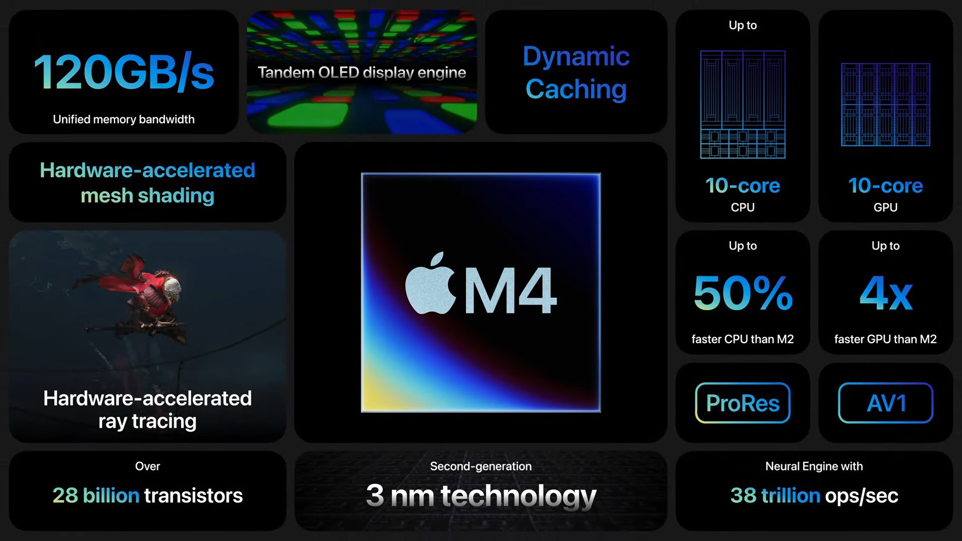 Apple M4 chip specs