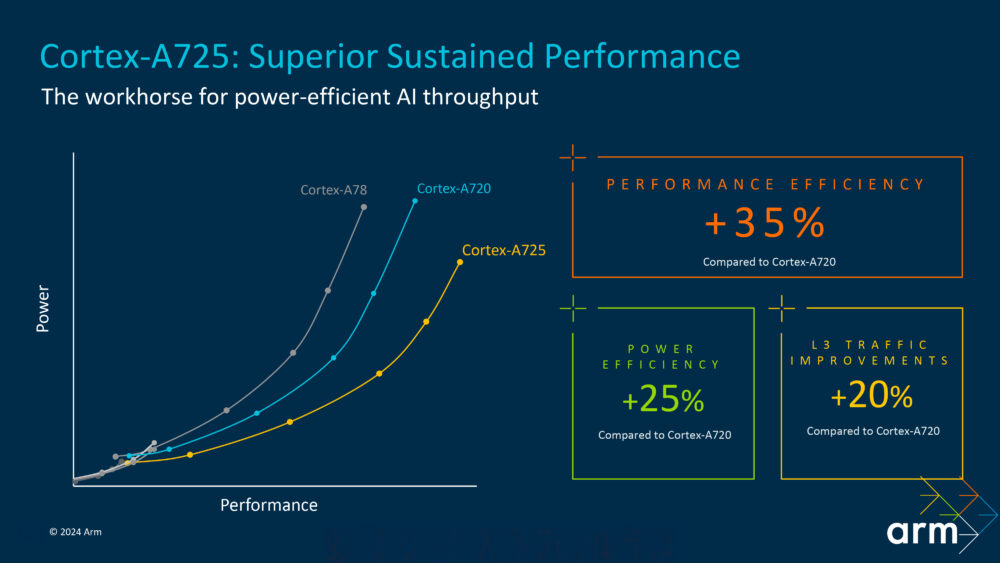 Deep dive into Arm's new Cortex-G925 and Immortalis-G952 for mobile