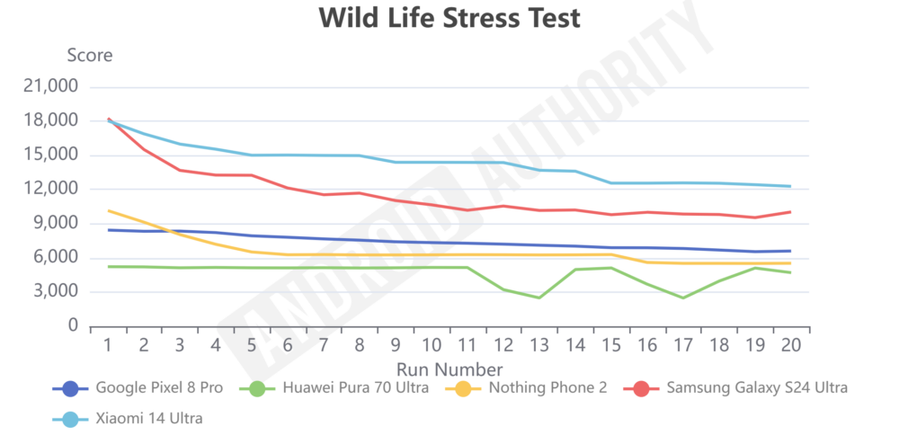 HUAWEI Pura 70 Ultra review: Should you buy it? - Android Authority