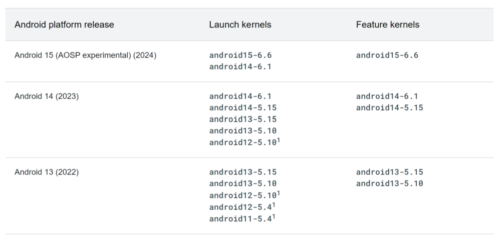 Google extends Linux kernel support to keep Android devices secure for ...