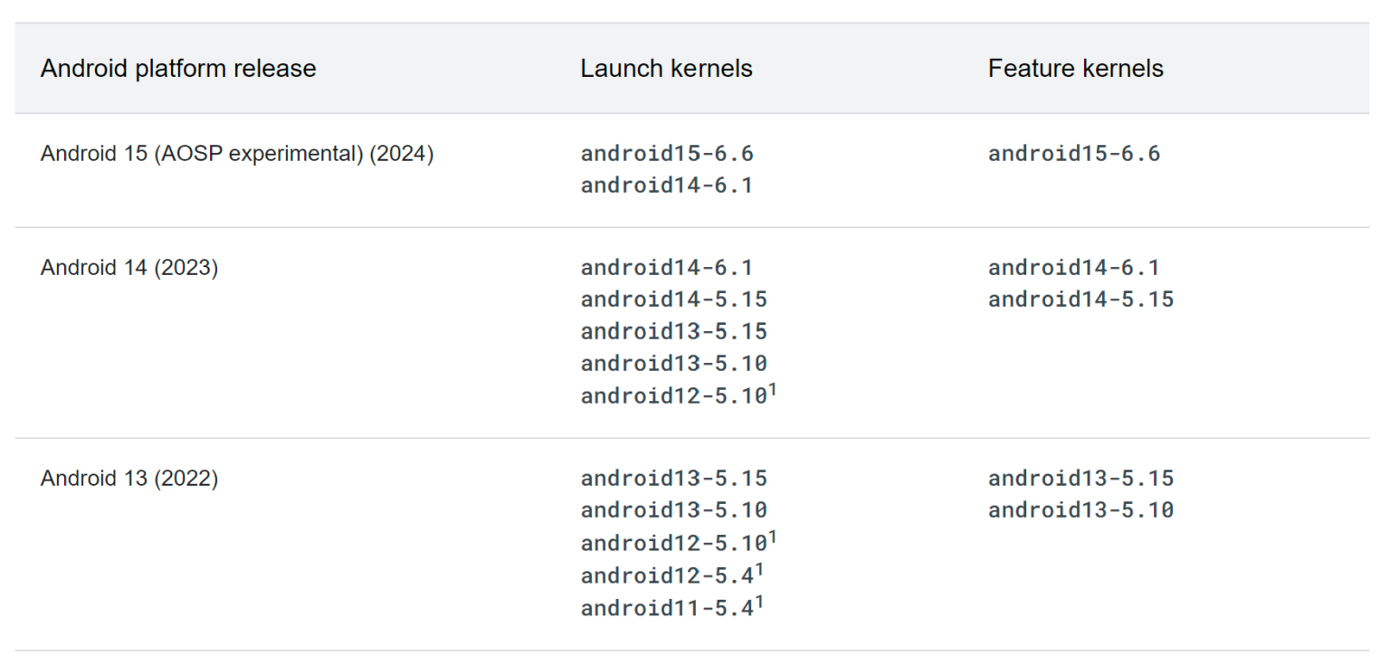 Google extends Linux kernel support to keep Android devices secure for ...