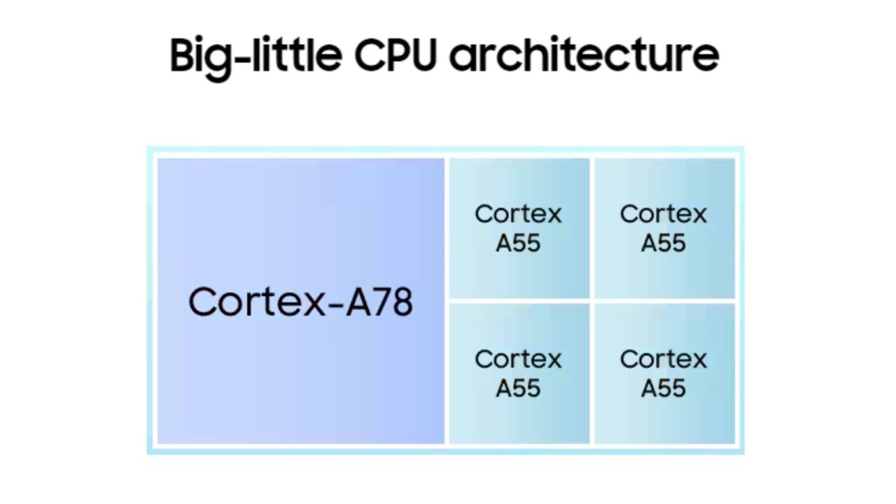 How does a CPU work? Android Authority