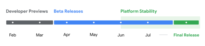 Sources: Here's when Google will release the Android 15 source code