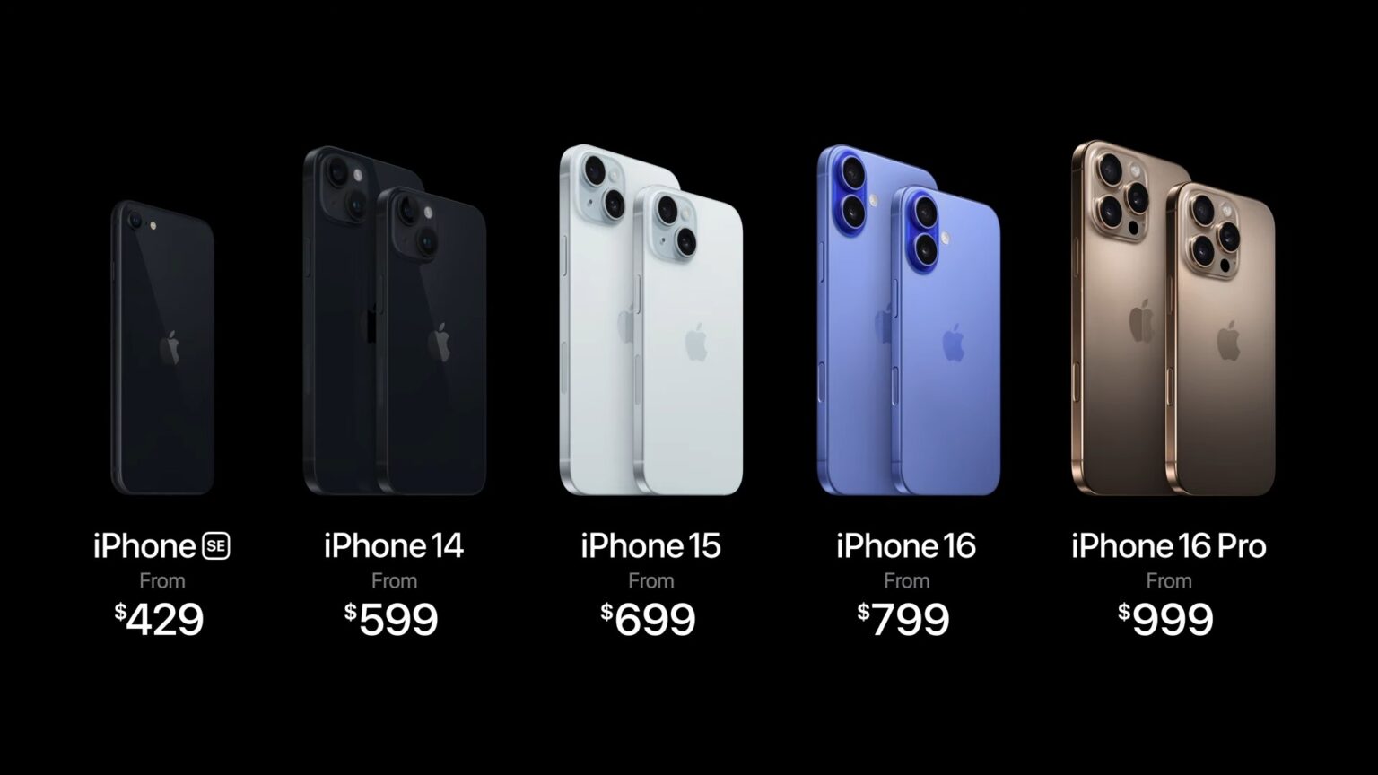 Here are all the iPhone models you can pick from right now - Android ...