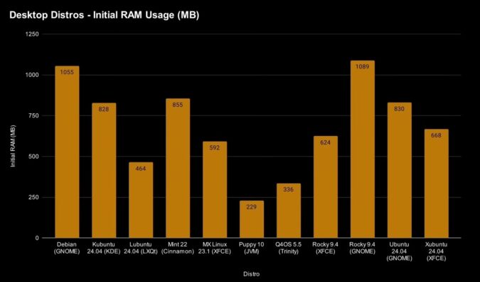 These Linux distros use the least amount of RAM - Android Authority