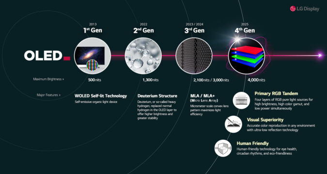 Get some sunglasses: LG turns up the brightness on its next-gen OLED TV ...