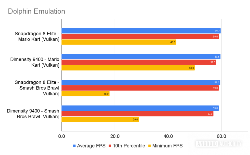 Emulation Performance Emulating games on the Samsung Galaxy S25 Ultra? There's a better option