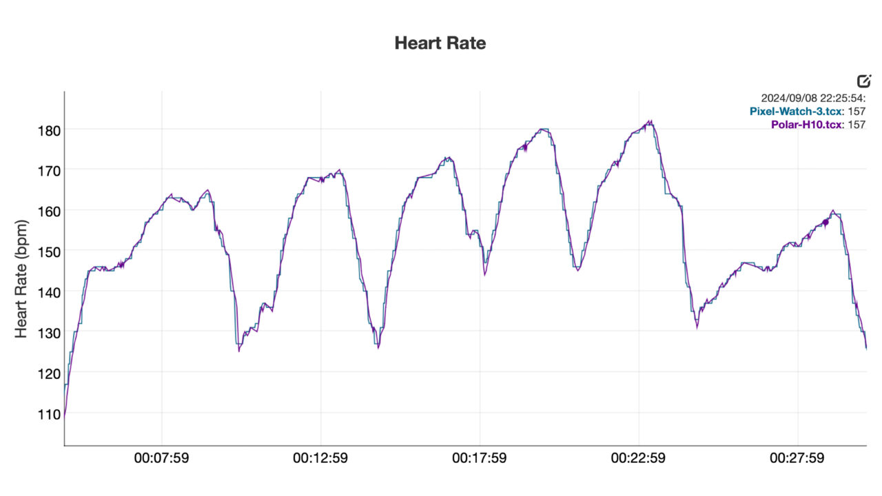 Pixel Watch 3 vs OnePlus Watch 3 heart rate tracking: A clear winner