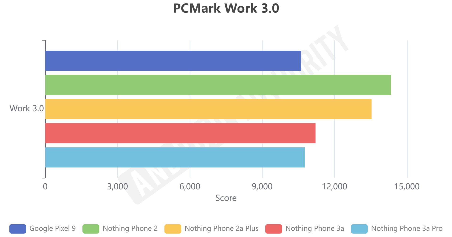 Nothing Phone 3a and 3a Pro review: Great budget phones with one big flaw