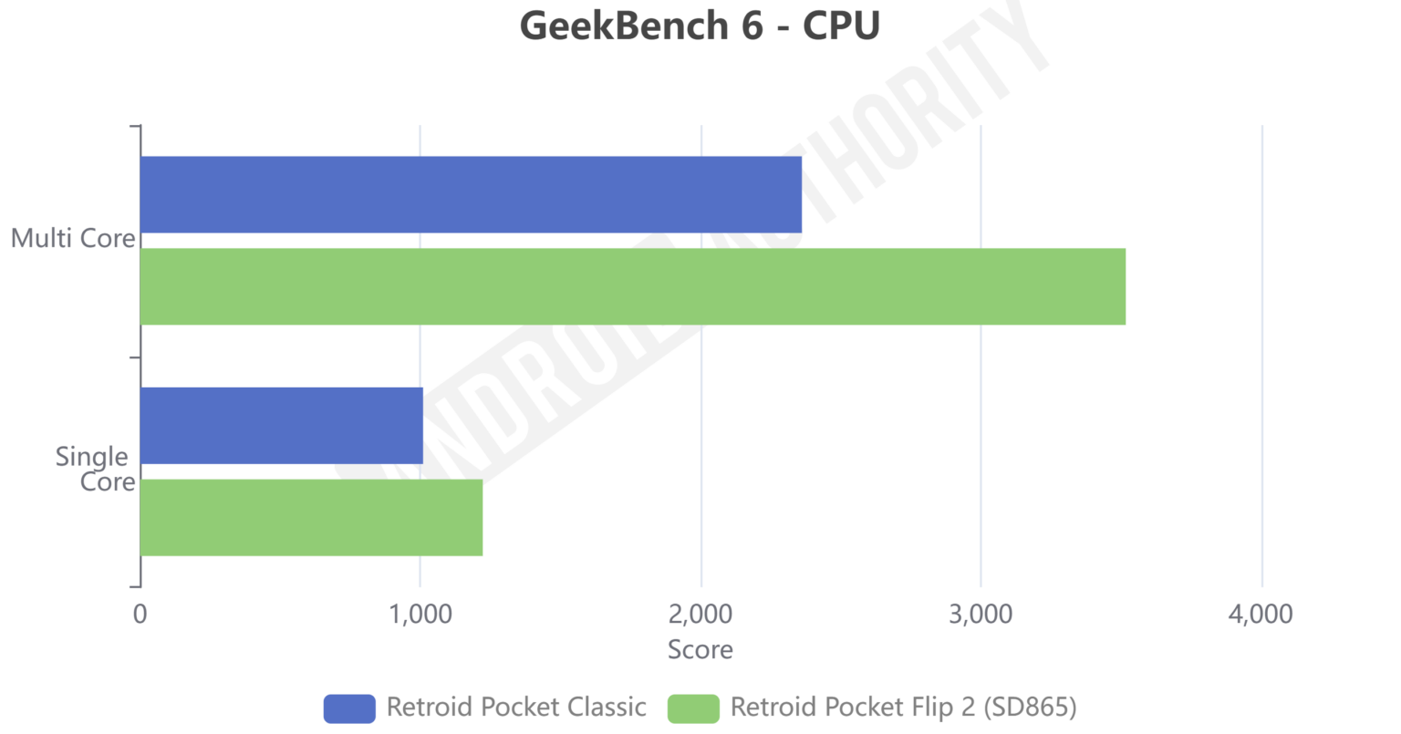 Retroid Pocket Flip 2 review: Killer clamshell emulation - Android ...