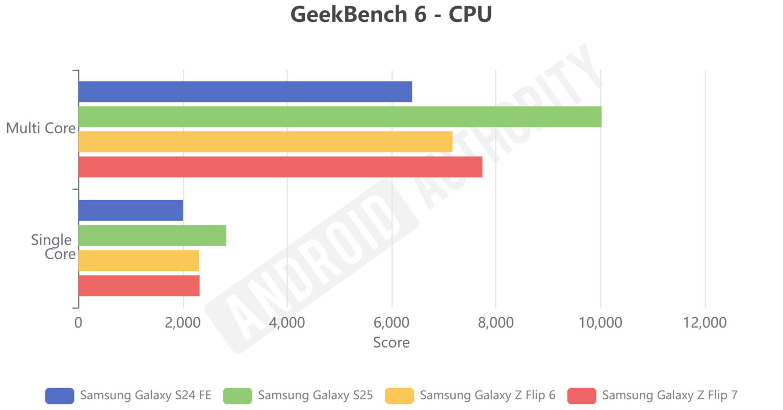 The Chip War’s Unintended Casualty: How Samsung’s Pivot Affects Qualcomm and MediaTek