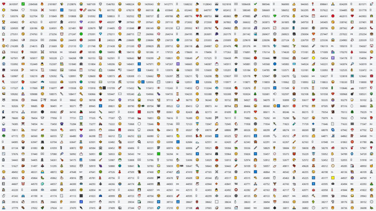 EmojiTracker is back and ready to keep you on top of trends - Android ...