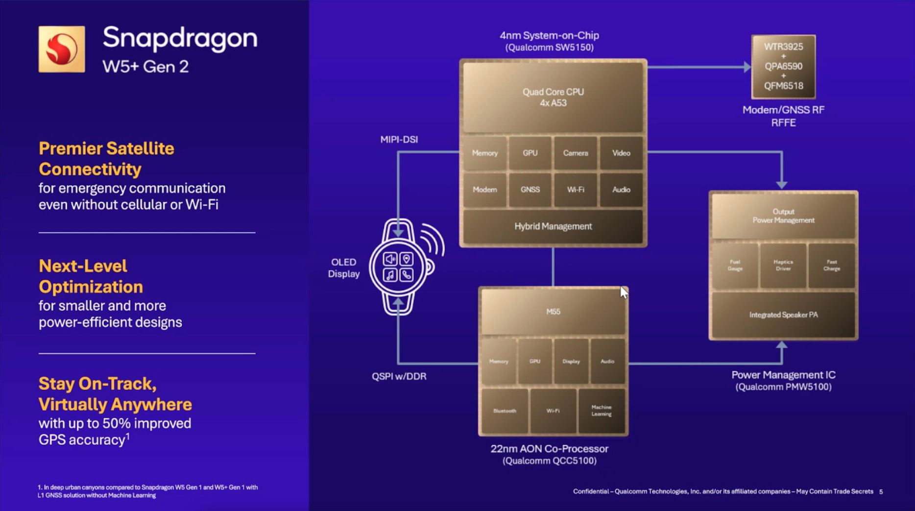 Qualcomm Snapdragon W5 Plus Gen 2 platform overview Qualcomm Snapdragon W5 Plus Gen 2 platform overview